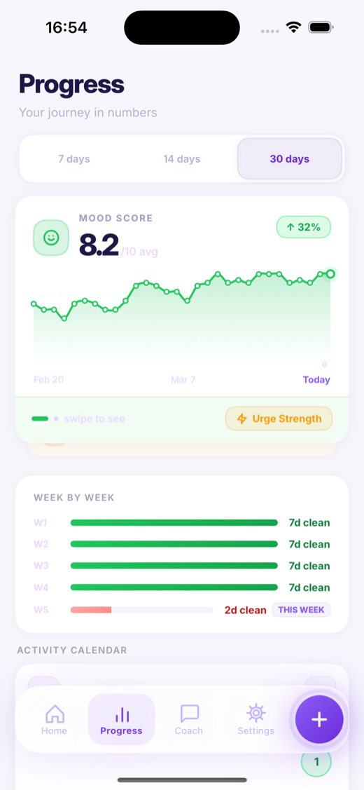 MyQuitPal progress screen with 30 day mood and urge tracking charts.
